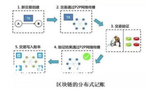 供应链金融与区块链技术的完美结合：重塑商业未来的创新解决方案