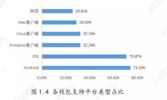 专业打区块链游戏的设备