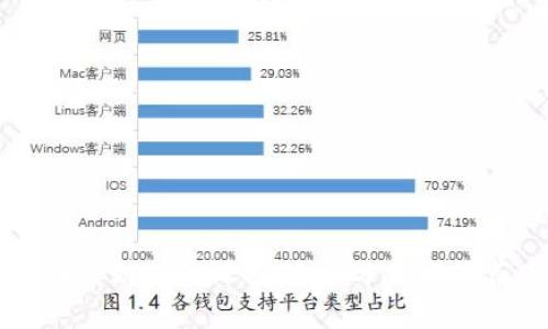 专业打区块链游戏的设备：全面分析与推荐顶尖硬件