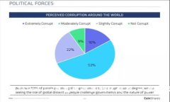 如何在Token.im钱包中设置指