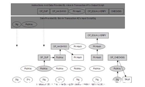 
如何将Token.im钱包中的数字资产安全快速地转移到各大交易所？