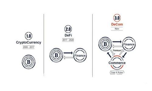  如何解决Token.im钱包不能提现的问题：全面解析与解决方案