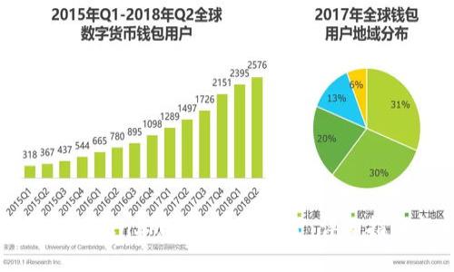如何安全地从Token.im钱包提取现金：详细指南与实用技巧