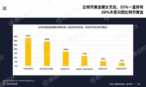 

区块链技术与金融业的深度融合：探讨其地位与未来发展