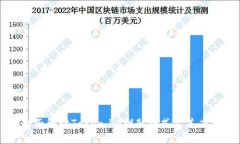 全面解读Token.im钥匙格式及