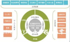 使用Token.im进行YIF：全面指