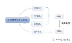 区块链技术在传奇游戏中