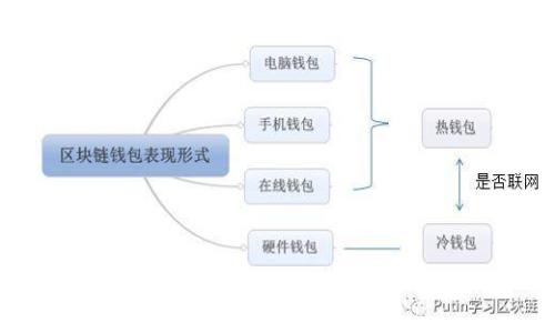 区块链技术在传奇游戏中的应用：重塑虚拟经济与玩家体验