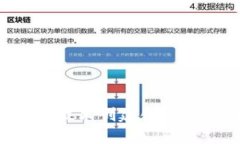 如何利用区块链技术创建