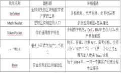 探索区块链在金融审计中