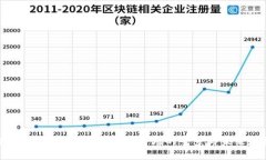 探索Token.im钱包：加密市场