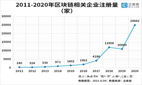 探索Token.im钱包：加密市场的全景与未来趋势