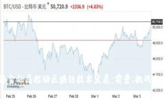 香港金融局推动区块链技