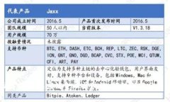 全面解析Tcl供应链金融区