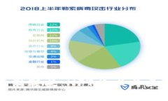 : 探秘Token.im骷髅头：NFT艺