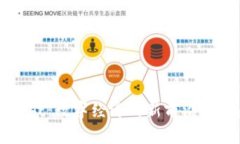 区块链游戏：数字经济的