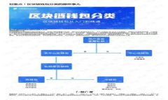 思考一个吸引用户查看且