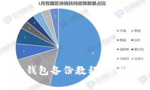 全面解析Token.im钱包备份教程，轻松保护你的数字资产