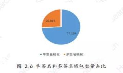 西财区块链金融：探索未