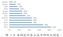 2023年全球区块链金融公司