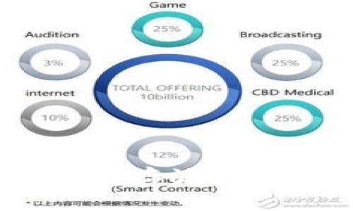 如何将数字货币安全存放在 Token.im 钱包中？
