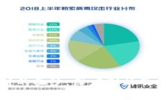 揭开京东金融学院区块链