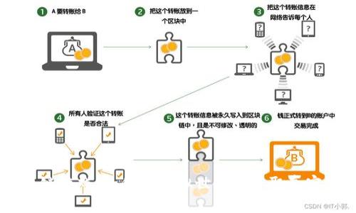 区块链游戏：如何在虚拟世界中获取真实代币