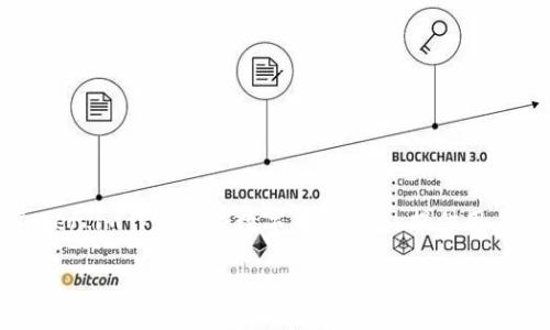 在讨论Token.im钱包使用的主网之前，我们首先需要理解钱包和主网之间的关系。Token.im作为一个数字货币钱包，提供用户管理他们的加密资产的功能，而主网则是区块链技术中承载和记录交易的重要平台。

Token.im钱包使用的主网揭秘：数字资产管理的未来