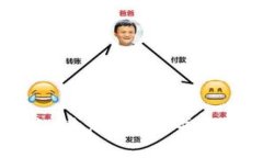 区块链游戏的未来：潜力