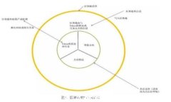 全面解析区块链狗狗游戏