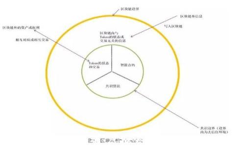 
全面解析区块链狗狗游戏：虚拟宠物与数字经济的奇妙结合