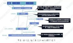 区块链技术如何重塑游戏