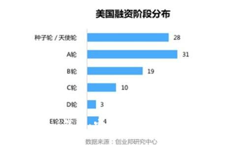 深入探讨Token.im钱包：安全性、功能与用户体验的全面分析