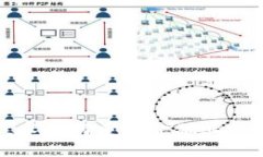 Title: 区块链技术如何重塑