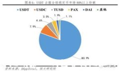  如何安全地删除IM钱包合
