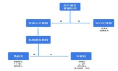 区块链金融企业排名揭秘