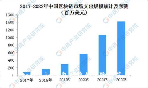 深度分析：token.im钱包被盗的风险防范与应对策略