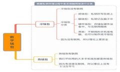 :如何将ETH从币安提取到