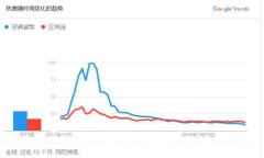 :如何将Token.im中的数字资
