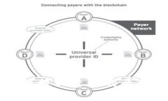 Token.im钱包无法提取资金的