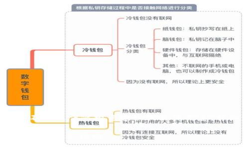 提示：以下内容为示例，并不构成任何投资建议或具体信息，详细情况请参考相关资料。

如何将奇亚币提取到IM钱包：完整指南