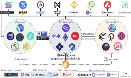 区块链：现代金融技术的革命性变革与应用探讨