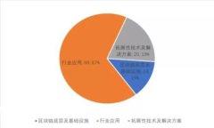 探索区块链金融直播：颠