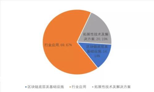 探索区块链金融直播：颠覆传统金融的全新视角