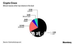 探索分红投资类区块链游
