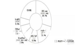 区块链技术如何重塑游戏