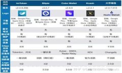 全面解析区块链在金融科