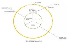 这是一个较大且复杂的任