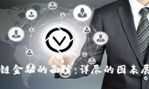 揭开区块链金融的面纱：详尽的图表展示与分析