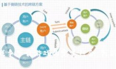 区块链技术与模拟战争下